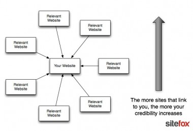 Tiered Link Building: Did It Survive the New Year?