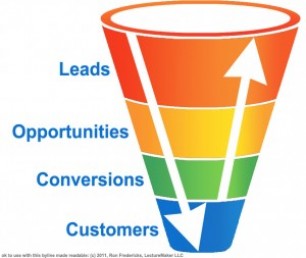 Creating Your Marketing Funnel: The Master Key to Monetizing Any Website