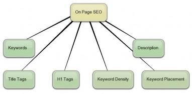 What Is WEB OPTIMIZATION And How It Works? This is The Reply